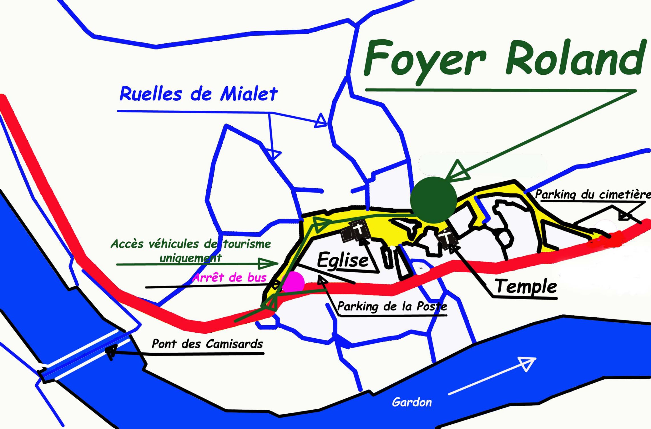 Schema d'accès